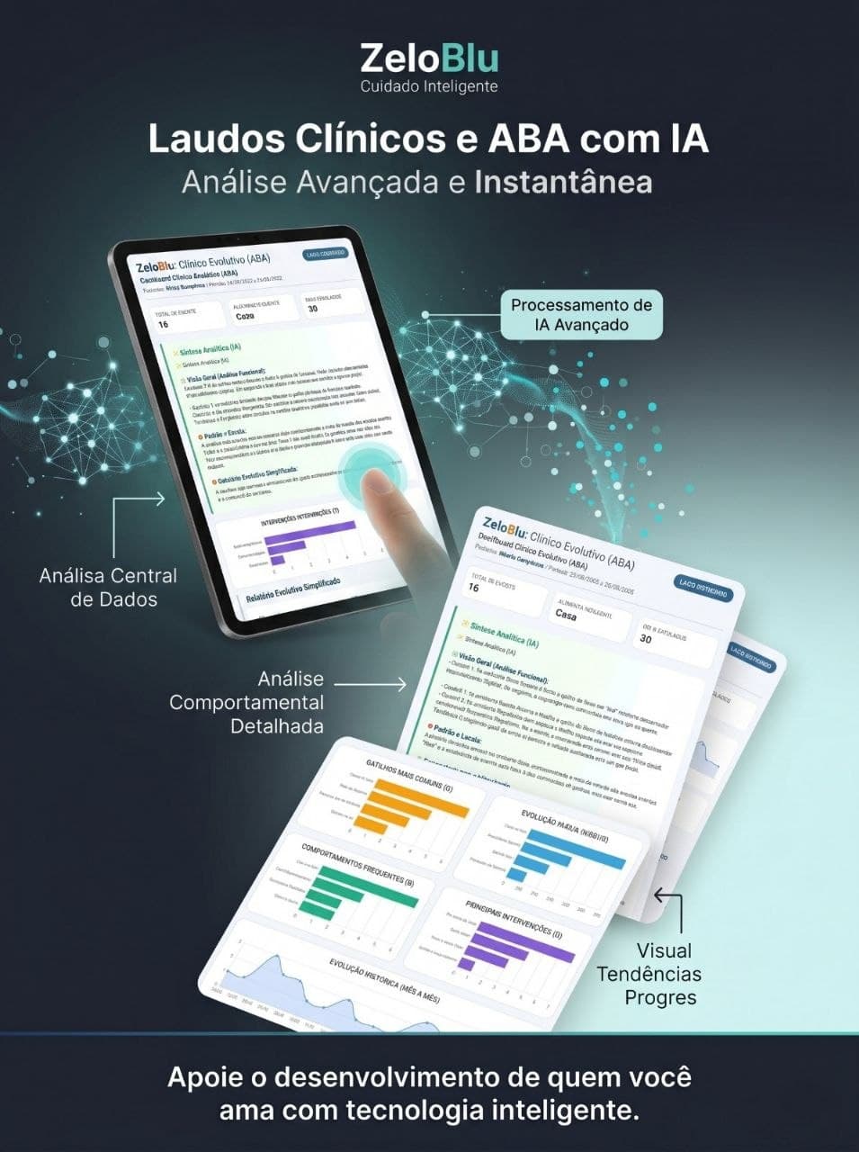 Relatório comportamental gerado por Inteligência Artificial do ZeloBlu — Dossiê de Padrões em PDF para terapeutas
